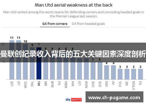 曼联创纪录收入背后的五大关键因素深度剖析