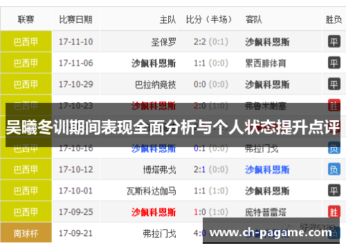 吴曦冬训期间表现全面分析与个人状态提升点评