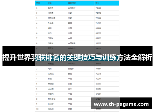提升世界羽联排名的关键技巧与训练方法全解析