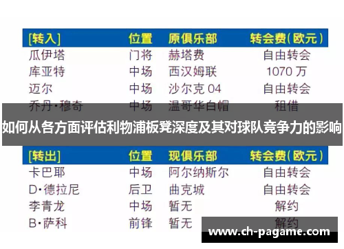 如何从各方面评估利物浦板凳深度及其对球队竞争力的影响 如何从各方面评估利物浦板凳深度及其对球队竞争力的影响