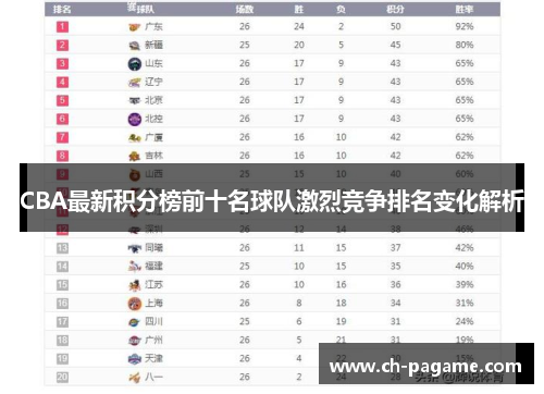CBA最新积分榜前十名球队激烈竞争排名变化解析