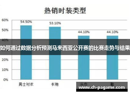 如何通过数据分析预测马来西亚公开赛的比赛走势与结果 如何通过数据分析预测马来西亚公开赛的比赛走势与结果