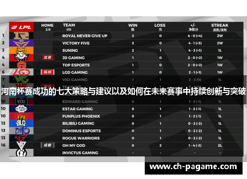 河南杯赛成功的七大策略与建议以及如何在未来赛事中持续创新与突破