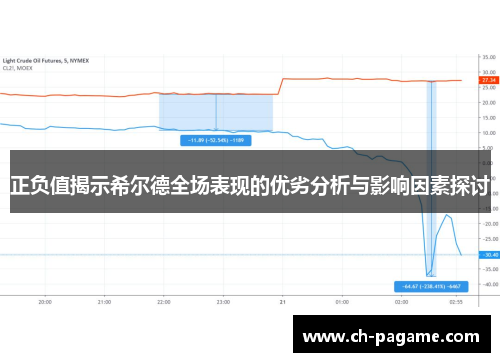 正负值揭示希尔德全场表现的优劣分析与影响因素探讨