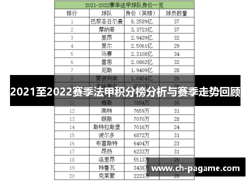 2021至2022赛季法甲积分榜分析与赛季走势回顾 2021至2022赛季法甲积分榜分析与赛季走势回顾