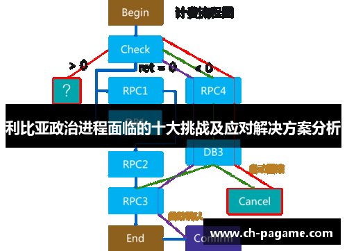 利比亚政治进程面临的十大挑战及应对解决方案分析