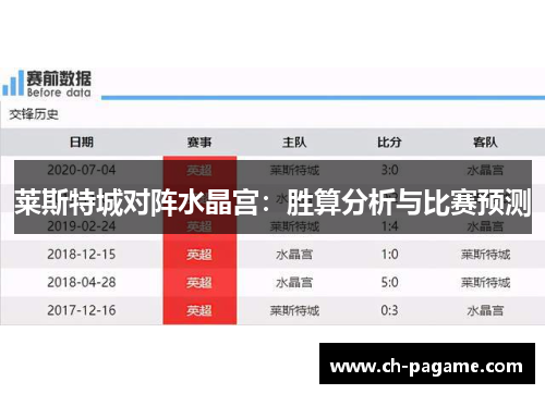 莱斯特城对阵水晶宫：胜算分析与比赛预测