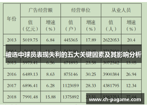 被选中球员表现失利的五大关键因素及其影响分析