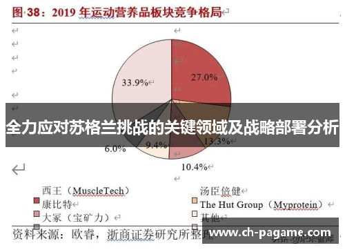 全力应对苏格兰挑战的关键领域及战略部署分析 全力应对苏格兰挑战的关键领域及战略部署分析