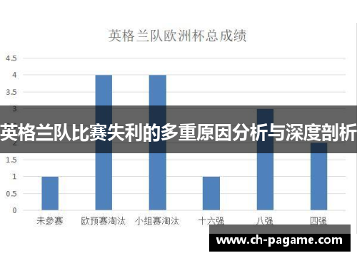 英格兰队比赛失利的多重原因分析与深度剖析