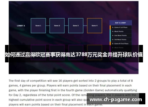 如何通过赢得欧冠赛事获得高达3788万元奖金并提升球队价值 如何通过赢得欧冠赛事获得高达3788万元奖金并提升球队价值