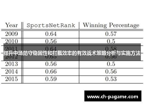 提升中场防守稳固性和拦截效率的有效战术策略分析与实施方法 提升中场防守稳固性和拦截效率的有效战术策略分析与实施方法