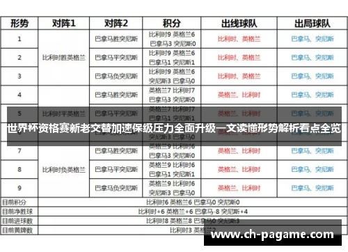 世界杯资格赛新老交替加速保级压力全面升级一文读懂形势解析看点全览