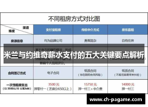 米兰与约维奇薪水支付的五大关键要点解析 米兰与约维奇薪水支付的五大关键要点解析