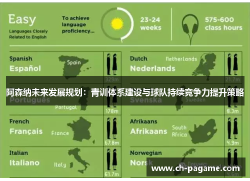 阿森纳未来发展规划：青训体系建设与球队持续竞争力提升策略